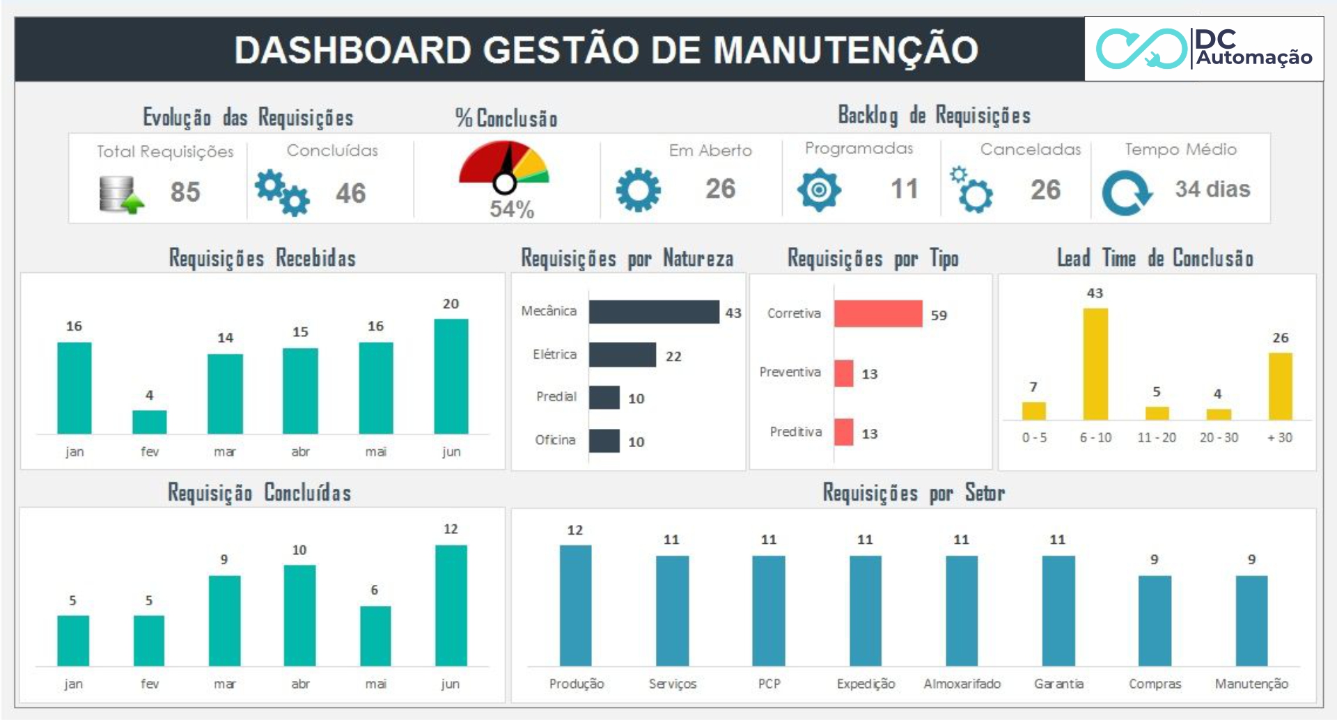 Serviços - Manutenção Industrial